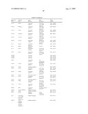 Vitro Method for the Prognosis of Progression of a Cancer and of the Outcome in a Patient and Means for Performing Said Method diagram and image