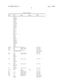 Vitro Method for the Prognosis of Progression of a Cancer and of the Outcome in a Patient and Means for Performing Said Method diagram and image