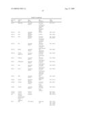 Vitro Method for the Prognosis of Progression of a Cancer and of the Outcome in a Patient and Means for Performing Said Method diagram and image