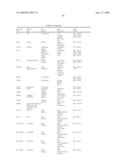 Vitro Method for the Prognosis of Progression of a Cancer and of the Outcome in a Patient and Means for Performing Said Method diagram and image