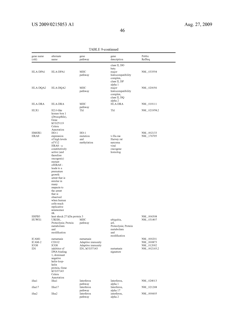 Vitro Method for the Prognosis of Progression of a Cancer and of the Outcome in a Patient and Means for Performing Said Method - diagram, schematic, and image 61