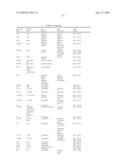 Vitro Method for the Prognosis of Progression of a Cancer and of the Outcome in a Patient and Means for Performing Said Method diagram and image