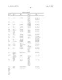 Vitro Method for the Prognosis of Progression of a Cancer and of the Outcome in a Patient and Means for Performing Said Method diagram and image