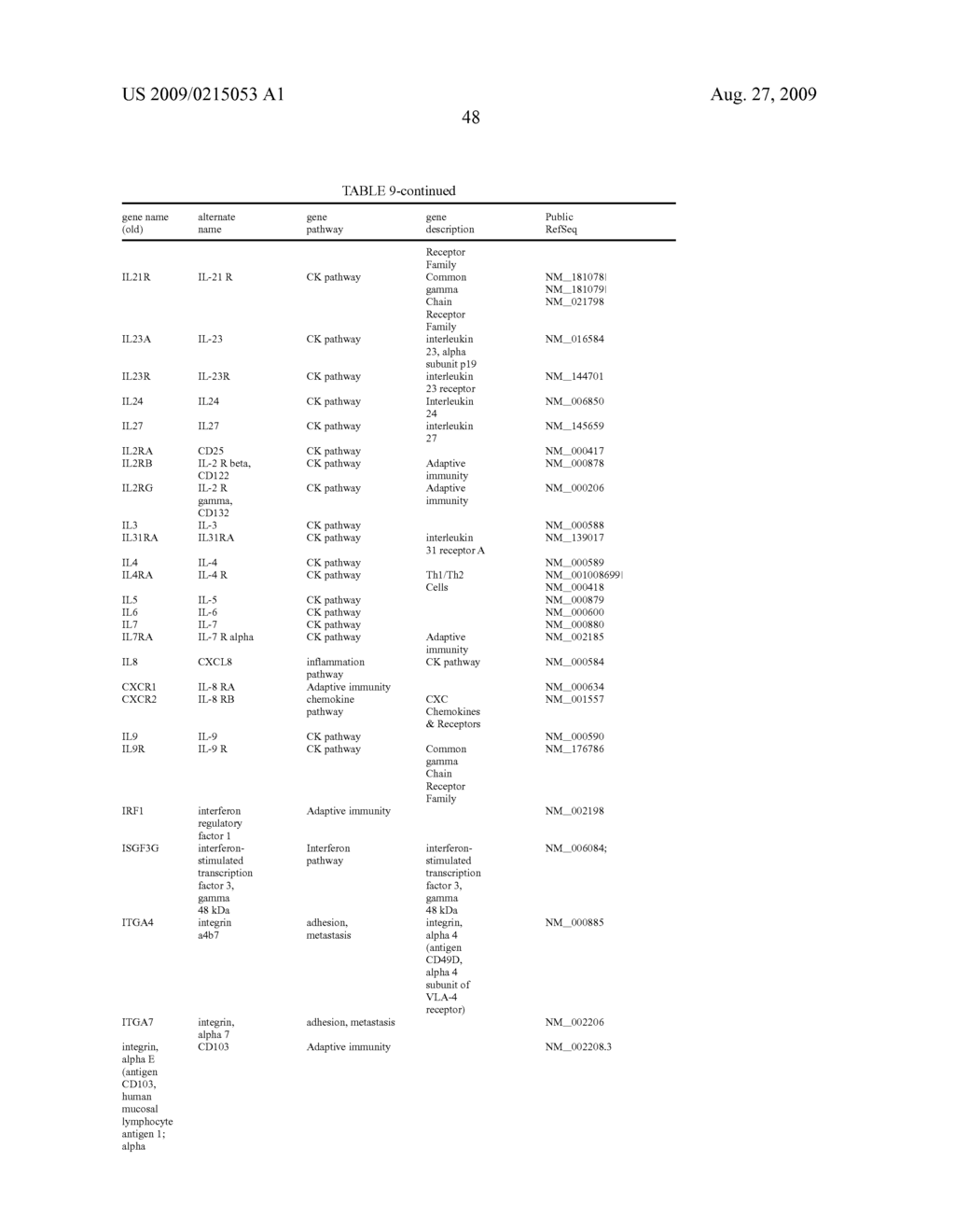 Vitro Method for the Prognosis of Progression of a Cancer and of the Outcome in a Patient and Means for Performing Said Method - diagram, schematic, and image 63