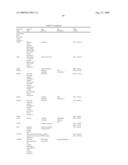 Vitro Method for the Prognosis of Progression of a Cancer and of the Outcome in a Patient and Means for Performing Said Method diagram and image