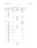 Vitro Method for the Prognosis of Progression of a Cancer and of the Outcome in a Patient and Means for Performing Said Method diagram and image