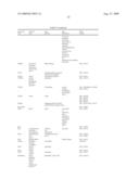 Vitro Method for the Prognosis of Progression of a Cancer and of the Outcome in a Patient and Means for Performing Said Method diagram and image