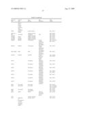 Vitro Method for the Prognosis of Progression of a Cancer and of the Outcome in a Patient and Means for Performing Said Method diagram and image