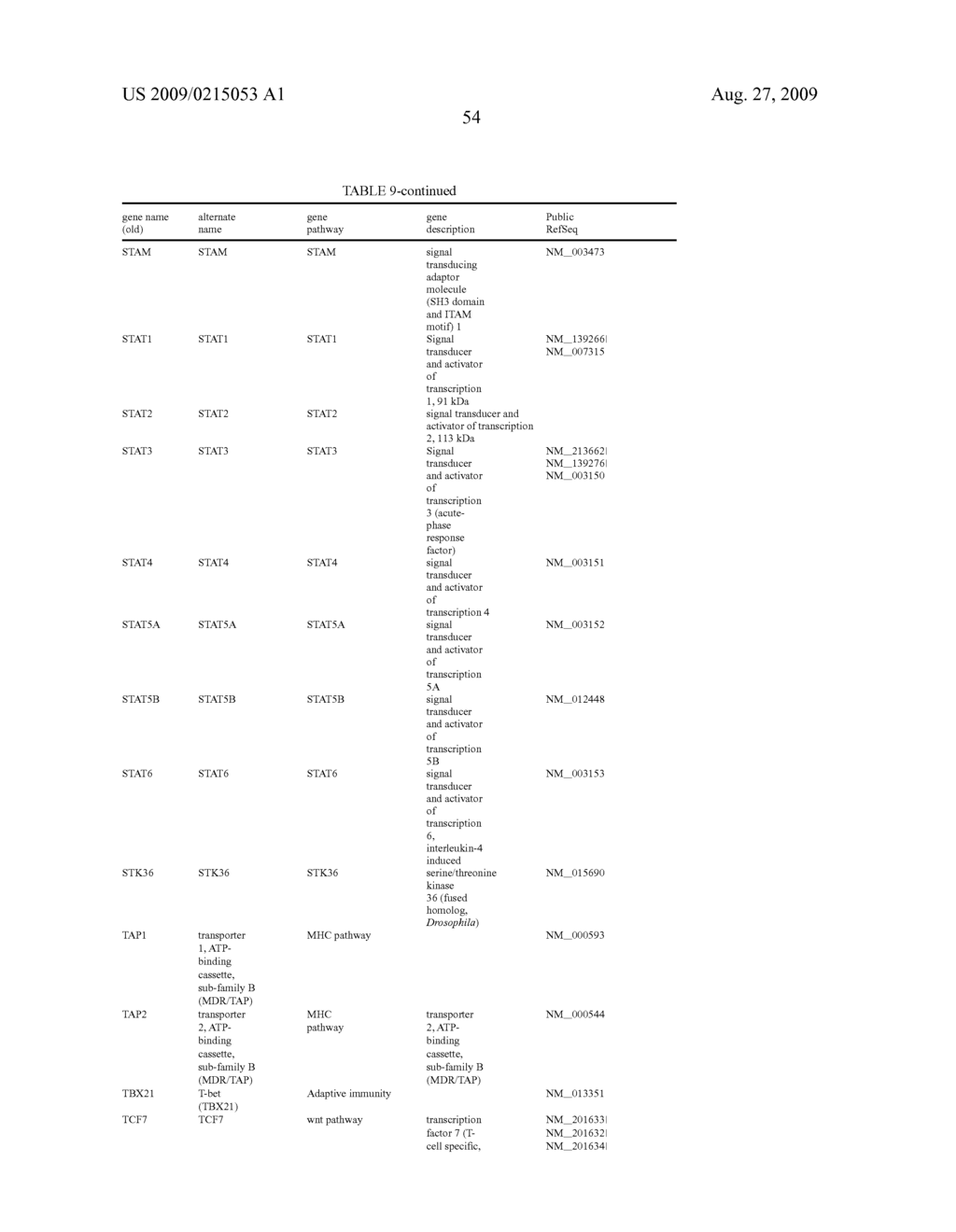 Vitro Method for the Prognosis of Progression of a Cancer and of the Outcome in a Patient and Means for Performing Said Method - diagram, schematic, and image 69