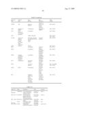 Vitro Method for the Prognosis of Progression of a Cancer and of the Outcome in a Patient and Means for Performing Said Method diagram and image