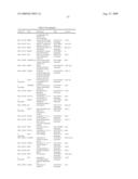 Vitro Method for the Prognosis of Progression of a Cancer and of the Outcome in a Patient and Means for Performing Said Method diagram and image