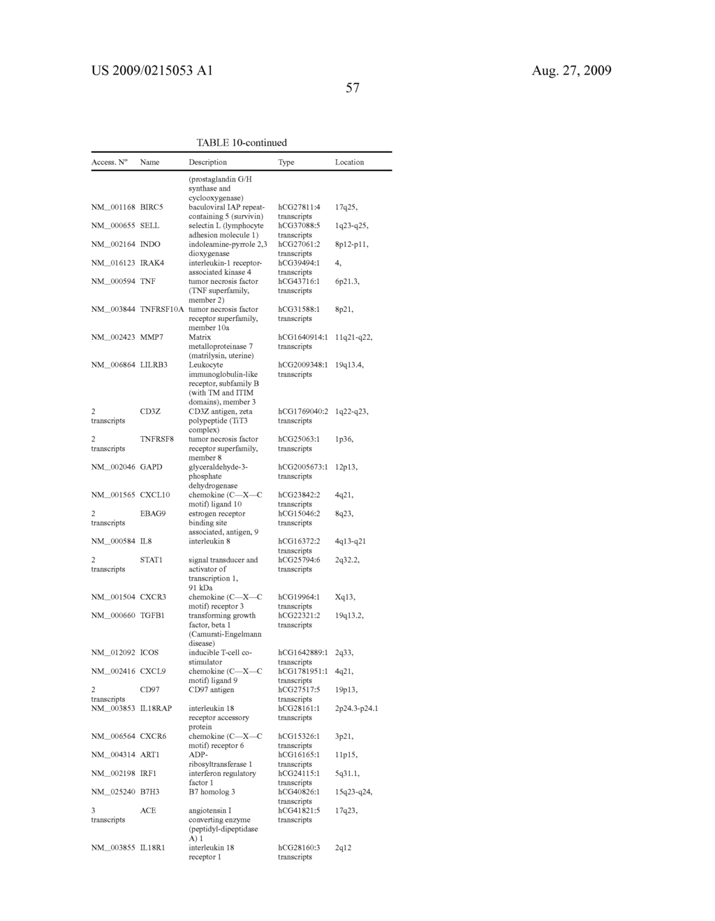 Vitro Method for the Prognosis of Progression of a Cancer and of the Outcome in a Patient and Means for Performing Said Method - diagram, schematic, and image 72