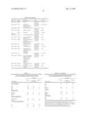 Vitro Method for the Prognosis of Progression of a Cancer and of the Outcome in a Patient and Means for Performing Said Method diagram and image