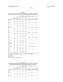 Vitro Method for the Prognosis of Progression of a Cancer and of the Outcome in a Patient and Means for Performing Said Method diagram and image