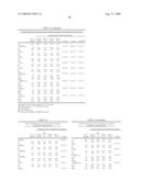 Vitro Method for the Prognosis of Progression of a Cancer and of the Outcome in a Patient and Means for Performing Said Method diagram and image