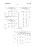 Vitro Method for the Prognosis of Progression of a Cancer and of the Outcome in a Patient and Means for Performing Said Method diagram and image