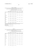 Vitro Method for the Prognosis of Progression of a Cancer and of the Outcome in a Patient and Means for Performing Said Method diagram and image