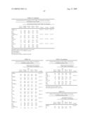 Vitro Method for the Prognosis of Progression of a Cancer and of the Outcome in a Patient and Means for Performing Said Method diagram and image