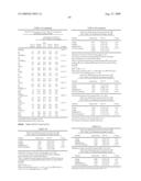 Vitro Method for the Prognosis of Progression of a Cancer and of the Outcome in a Patient and Means for Performing Said Method diagram and image