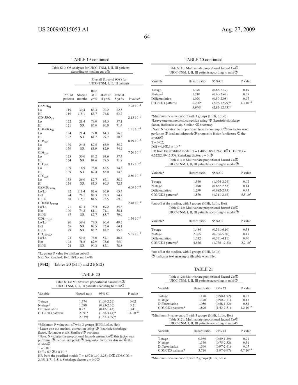 Vitro Method for the Prognosis of Progression of a Cancer and of the Outcome in a Patient and Means for Performing Said Method - diagram, schematic, and image 79