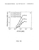 Highly Sensitive Immunoassays and Antibodies for Detection of Blood Factor VIII diagram and image