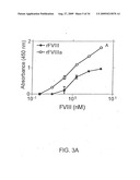 Highly Sensitive Immunoassays and Antibodies for Detection of Blood Factor VIII diagram and image