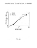 Highly Sensitive Immunoassays and Antibodies for Detection of Blood Factor VIII diagram and image