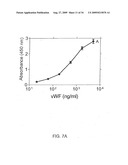 Highly Sensitive Immunoassays and Antibodies for Detection of Blood Factor VIII diagram and image