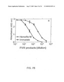 Highly Sensitive Immunoassays and Antibodies for Detection of Blood Factor VIII diagram and image