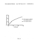 Highly Sensitive Immunoassays and Antibodies for Detection of Blood Factor VIII diagram and image