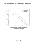 Highly Sensitive Immunoassays and Antibodies for Detection of Blood Factor VIII diagram and image