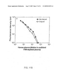 Highly Sensitive Immunoassays and Antibodies for Detection of Blood Factor VIII diagram and image