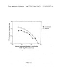 Highly Sensitive Immunoassays and Antibodies for Detection of Blood Factor VIII diagram and image