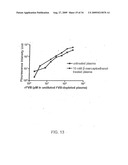 Highly Sensitive Immunoassays and Antibodies for Detection of Blood Factor VIII diagram and image