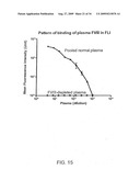 Highly Sensitive Immunoassays and Antibodies for Detection of Blood Factor VIII diagram and image