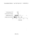 Highly Sensitive Immunoassays and Antibodies for Detection of Blood Factor VIII diagram and image