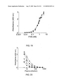 Highly Sensitive Immunoassays and Antibodies for Detection of Blood Factor VIII diagram and image