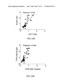 Highly Sensitive Immunoassays and Antibodies for Detection of Blood Factor VIII diagram and image