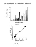 Highly Sensitive Immunoassays and Antibodies for Detection of Blood Factor VIII diagram and image