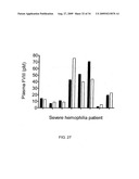 Highly Sensitive Immunoassays and Antibodies for Detection of Blood Factor VIII diagram and image