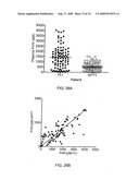 Highly Sensitive Immunoassays and Antibodies for Detection of Blood Factor VIII diagram and image