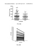 Highly Sensitive Immunoassays and Antibodies for Detection of Blood Factor VIII diagram and image