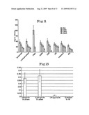 Layered peptide/antigen arrays - for high-throughput antibody screening of clinical samples diagram and image