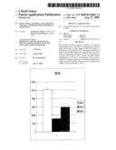 SELECTING, CULTURING AND CREATING LINEAGE COMMITTED HEMATOPOIETIC STEM CELLS diagram and image