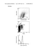 SELECTING, CULTURING AND CREATING LINEAGE COMMITTED HEMATOPOIETIC STEM CELLS diagram and image