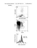 SELECTING, CULTURING AND CREATING LINEAGE COMMITTED HEMATOPOIETIC STEM CELLS diagram and image