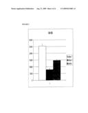 SELECTING, CULTURING AND CREATING LINEAGE COMMITTED HEMATOPOIETIC STEM CELLS diagram and image