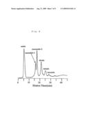 Process for producing sugar chain derivative, structure analysis method, and sugar chain derivative diagram and image