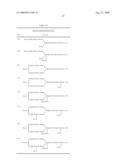 Process for producing sugar chain derivative, structure analysis method, and sugar chain derivative diagram and image