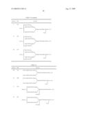 Process for producing sugar chain derivative, structure analysis method, and sugar chain derivative diagram and image